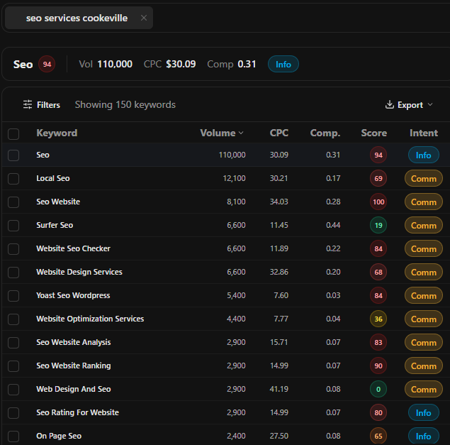 aeotrace keyword research results for a local SEO services seed with the intent column labeling each keyword informational or commercial